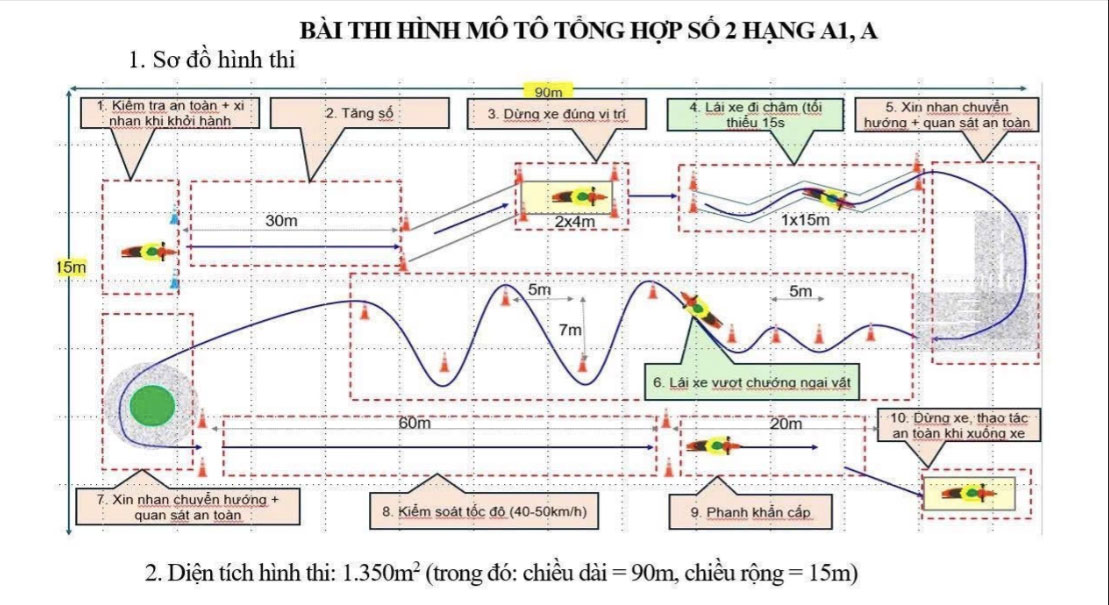 Bộ Công an đề xuất thêm nội dung thực hành trong thi giấy phép lái xe hạng A, A1