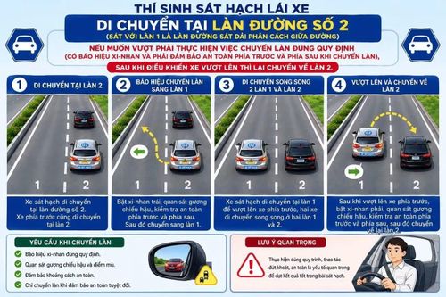 Sát hạch lái xe sẽ có phần thi về làn vượt xe